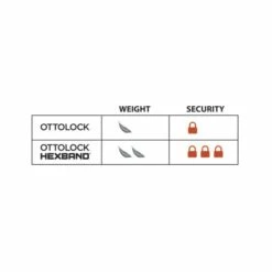 OTTO DesignWorks OTTOLOCK HEXBAND 152cm Cinch Lock -Abus Shop 332565 04 d 700061