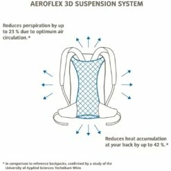 Vaude Tremalzo 10 Rugzak - Baltic Sea -Abus Shop vaude tremalzo 10 backpack 2 1468288